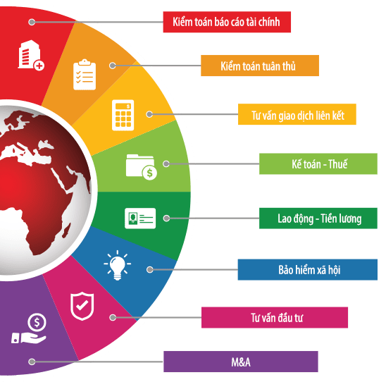 lớp học kế toán thực hành hcm
