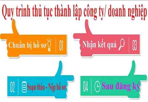 Dịch vụ thành lập công ty quận 5